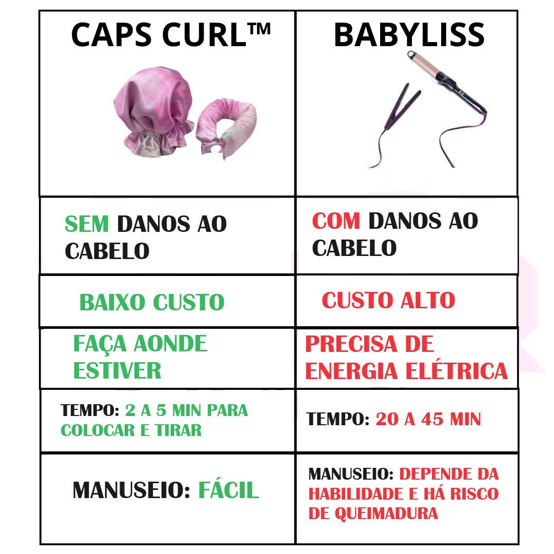 Ondas de Seda - Caps Curl™ Desperte a Beleza dos Seus Cabelos sem Comprometer a Saúde